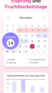 Periodenkalender - Zyklus screenshot 6