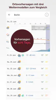 Pflotsh ECMWF screenshot 3