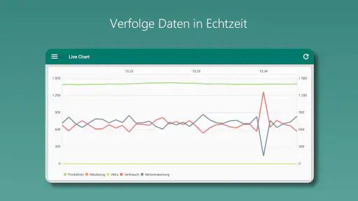 Photovoltaik Monitor screenshot 7