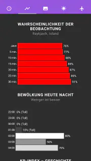 Polarlicht-Vorhersage Pro screenshot 3