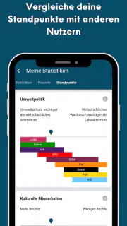 PolitPro: Politik & Wahltrends screenshot 3