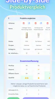 Skin Bliss: Hautpflege Routine screenshot 7