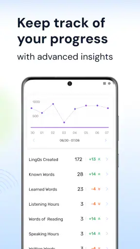 Sprachen lernen | LingQ screenshot