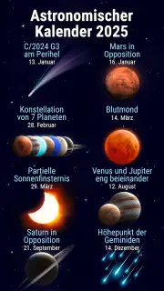 Star Walk 2: Sternenhimmel App screenshot 2