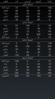 Trix - تركس screenshot 4