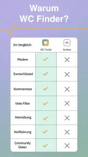 WC Finder screenshot 8