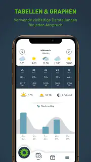 Wetter | Maschinenring screenshot 2