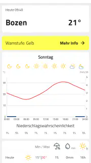 Wetter Südtirol screenshot 3