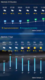 Wetter - Wetter in Echtzeit screenshot 2