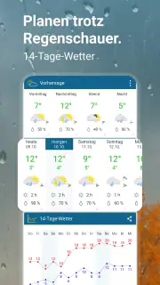 WetterOnline mit Pollenflug screenshot 2