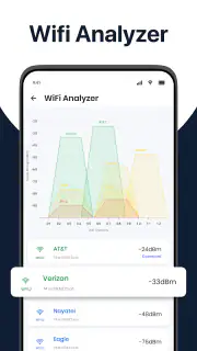 WiFi Analyzer - WiFi Passwords screenshot 3
