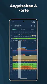 Windy.app: Windkarte, Gezeiten screenshot 4