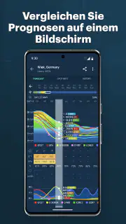 Windy.app: Windkarte, Gezeiten screenshot 5