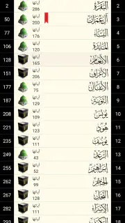 القرآن الكريم كامل بدون انترنت screenshot 5