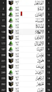 القرآن الكريم - مصحف التجويد ا screenshot 5