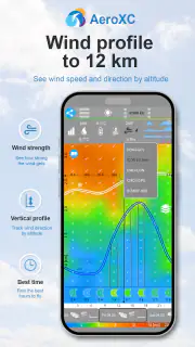 AeroXC – Flying Forecast screenshot 2