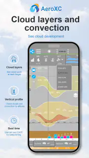 AeroXC – Flying Forecast screenshot 5