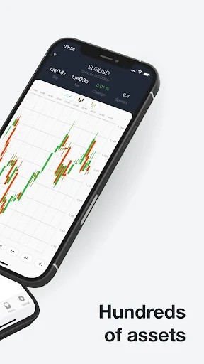 AMarkets: Trade & Invest screenshot