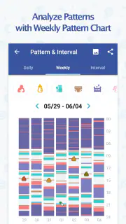 BabyTime (Tracking & Analysis) screenshot 4