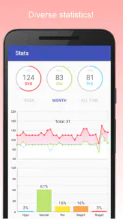 Blood Pressure Diary screenshot 2