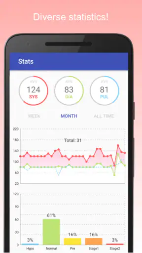 Blood Pressure Diary screenshot