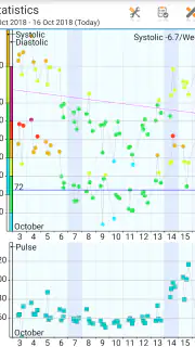 Blood Pressure Log - MyDiary screenshot 4