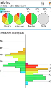 Blood Pressure Log - MyDiary screenshot 5