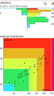 Blood Pressure Log - MyDiary screenshot 6