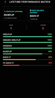 Catch SKATE screenshot 5