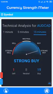 Currency Strength Meter screenshot 1