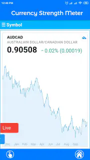 Currency Strength Meter screenshot 2