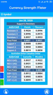 Currency Strength Meter screenshot 3