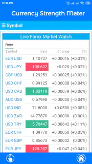 Currency Strength Meter screenshot 4