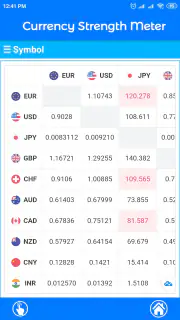 Currency Strength Meter screenshot 6