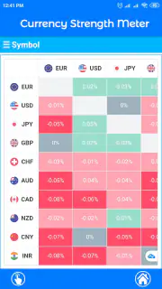 Currency Strength Meter screenshot 7