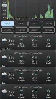 Rain Gauge & Dark Sky Tech screenshot 3