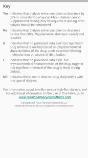 Dialysis of Drugs screenshot 4
