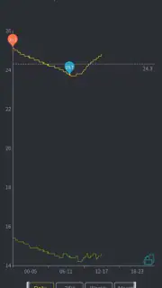 Ecowitt screenshot 3