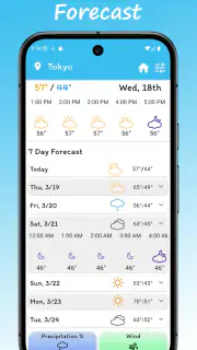 Froggy Weather screenshot 5