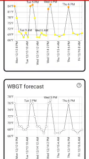 Heat Safety: Heat Index & WBGT screenshot 3