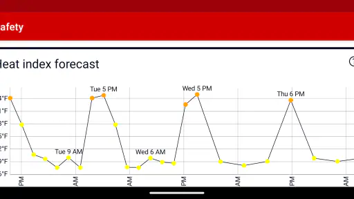 Heat Safety: Heat Index & WBGT screenshot 4