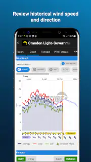 iKitesurf: Weather & Waves screenshot 5