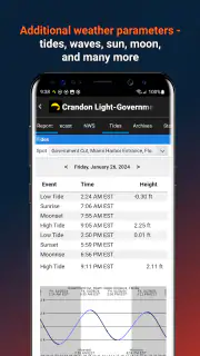 iKitesurf: Weather & Waves screenshot 7