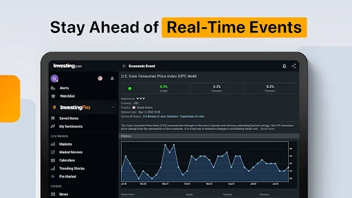 Investing.com: Stock Market screenshot