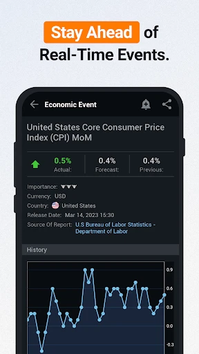 Investing.com: Stock Market screenshot