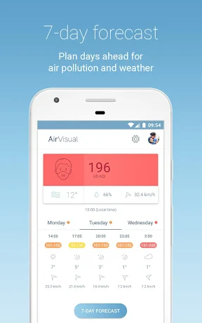 IQAir AirVisual | Air Quality screenshot