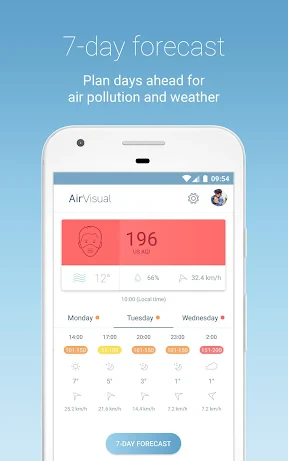 IQAir AirVisual | Air Quality screenshot