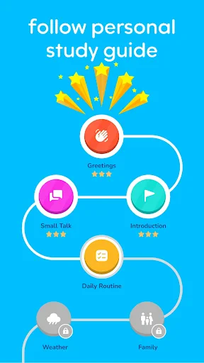Speak & Learn English: Learna screenshot
