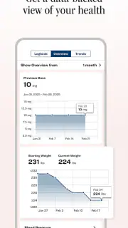 Lilly Health™ screenshot 5