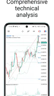MetaTrader 5 — Forex, Stocks screenshot 3